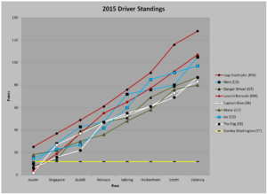 2015_Driver_Standings